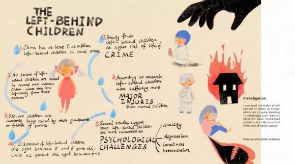 psone学员插画专业作品集培训 psone学员插画专业作品集培训