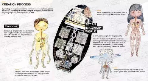 PS-ONE学员作品集灵感来源 PS-ONE学员作品集灵感来源