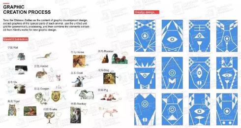 作品集灵感发散过程 作品集灵感发散过程