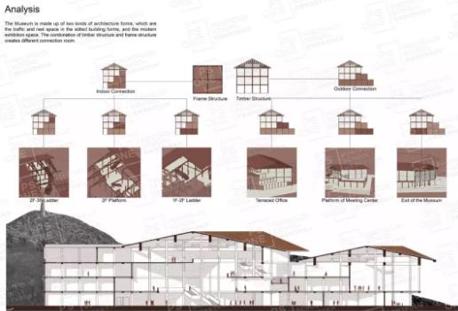 作品集灵感如何转化运用 作品集灵感如何转化运用
