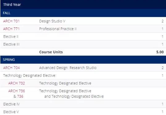 宾夕法尼亚大学建筑学研究生课程设置 宾夕法尼亚大学建筑学研究生课程设置