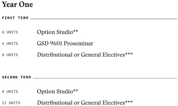 哈佛大学建筑专业 哈佛大学建筑专业